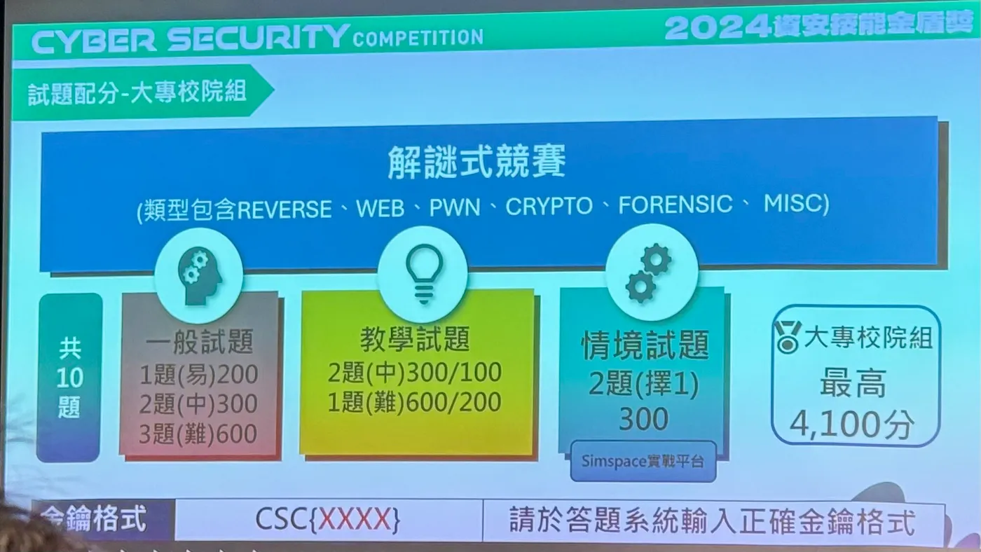 題目分佈
